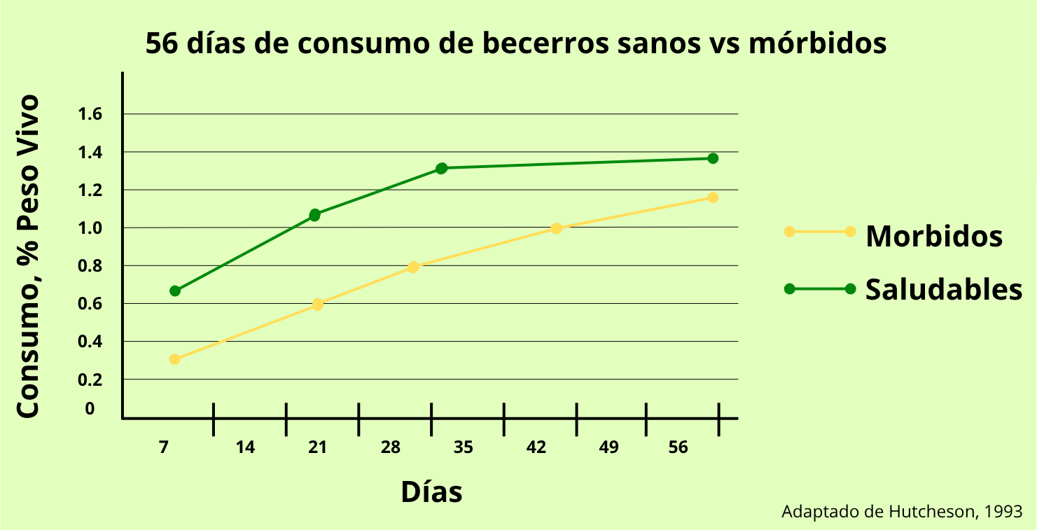 Tabla 1 de Eficiencia de Mezclado