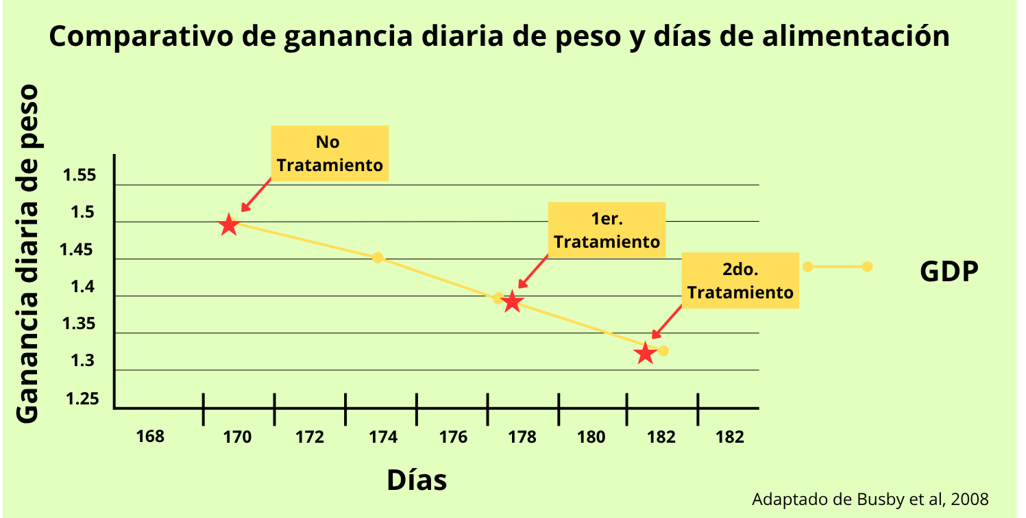Tabla 1 de Eficiencia de Mezclado