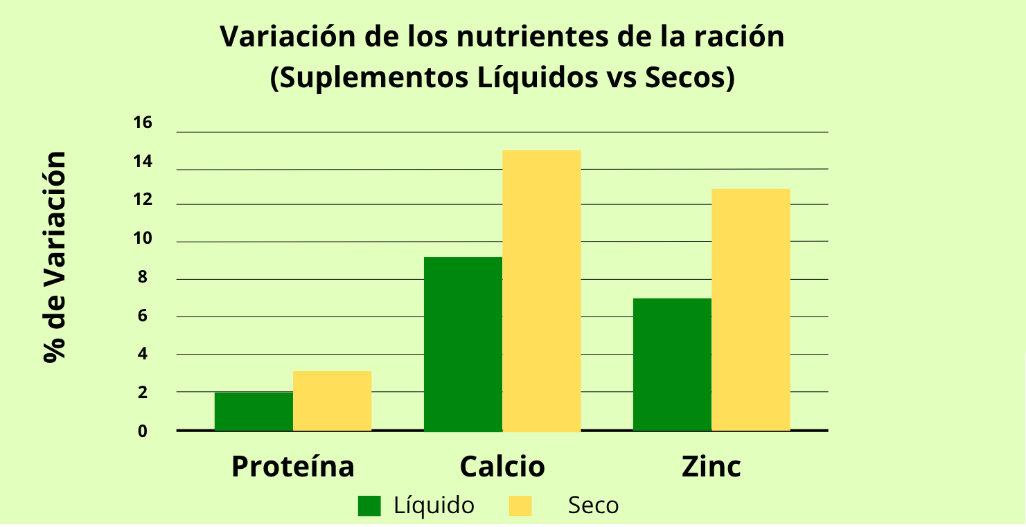 Tabla 2 de Respuesta Ruminal