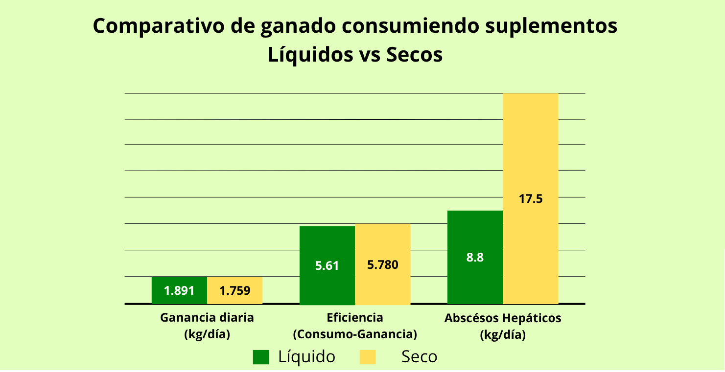 Tabla 2 de Respuesta Ruminal