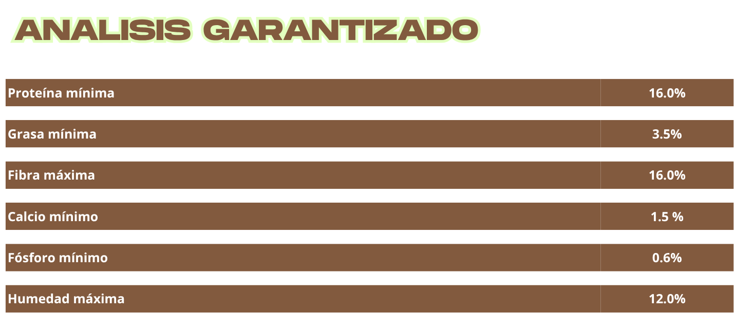 Tabla 2 de Respuesta Ruminal