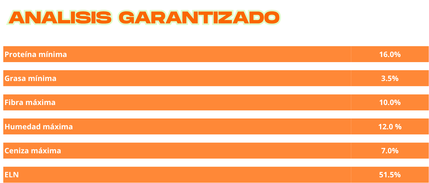 Tabla 2 de Respuesta Ruminal